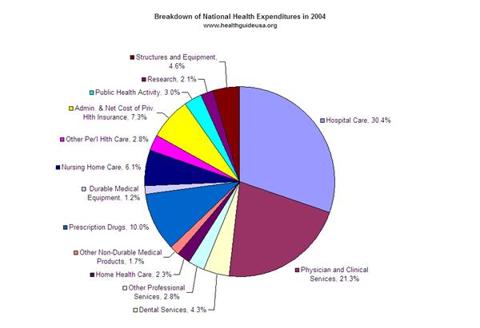 http://healthguideusa.org/health_statistics/breakd1.gif
