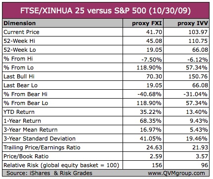 fxi-ivv-stats