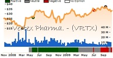 VRTX