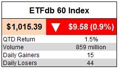 ETFdb 60 Index