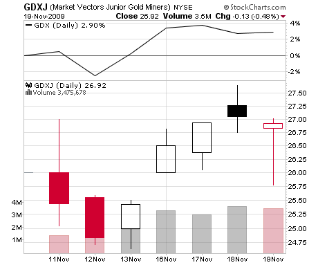 gdxj