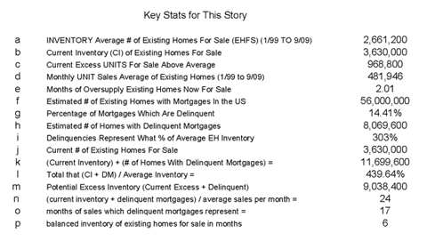 Inventory Key Stats 20091119