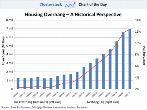 inventory of delinquent properties