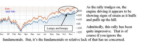 Dow & S&P 500