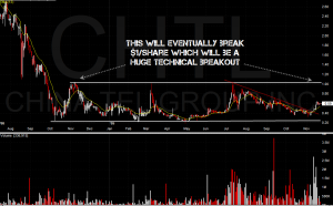 CHTL1