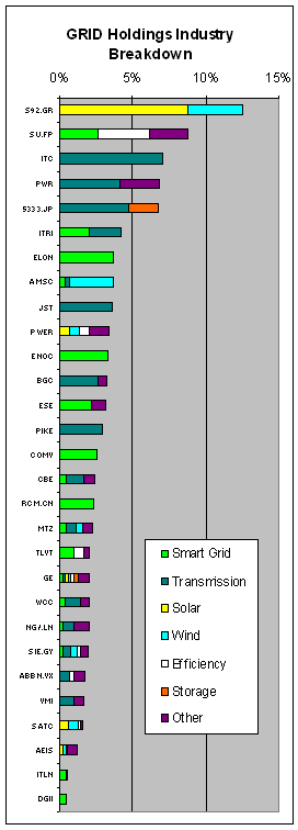 griD Breakdown.PNG