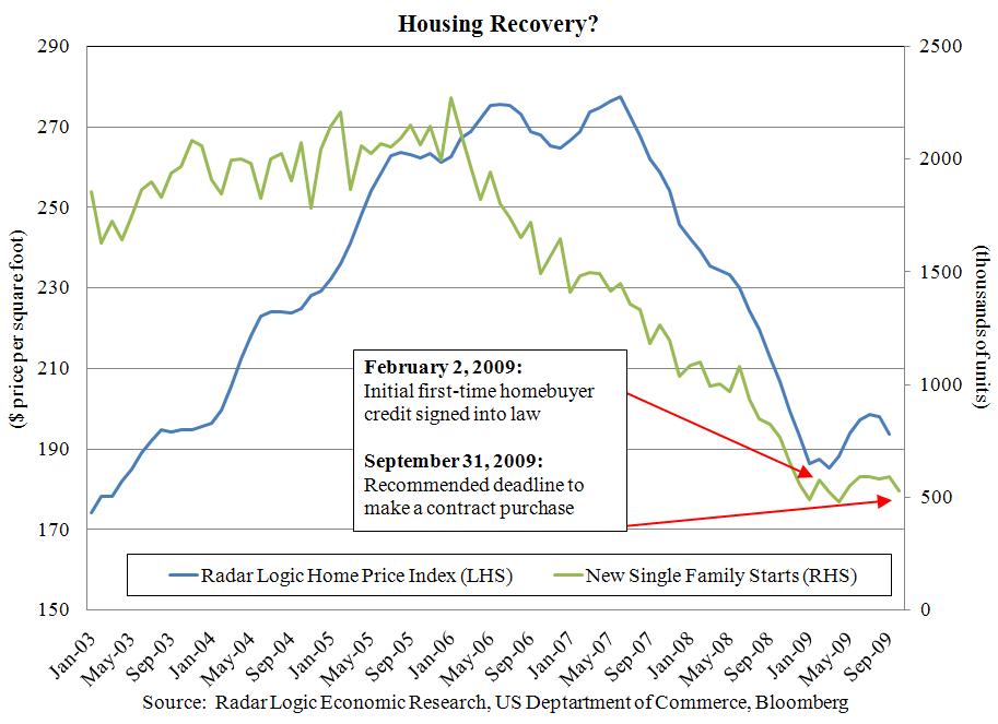 housing-recovery-11-20