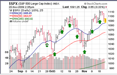 $SPX