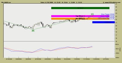 Alliance Holdings Stock Chart