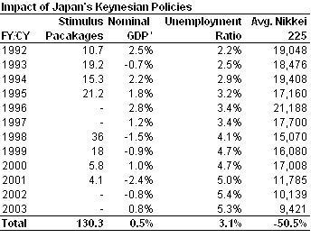 Impact of Japan