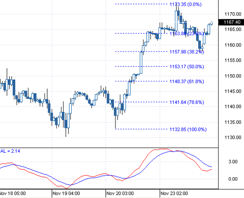 Gold 1hr 112309