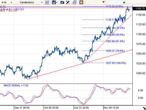 Gold 4hr 112309