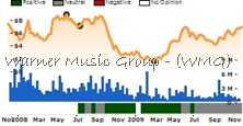 WMG
