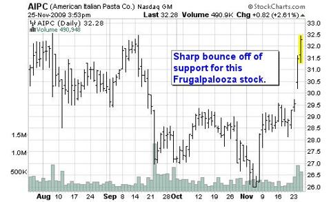 AIPC Chart