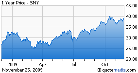 Regeneron Pharmaceuticals,