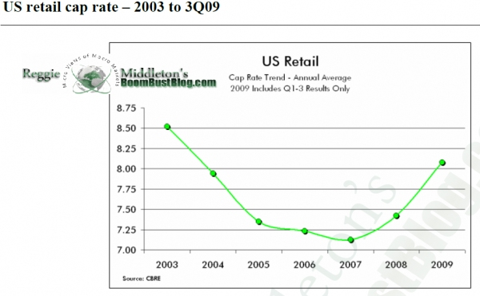 cap_rate_trend.png