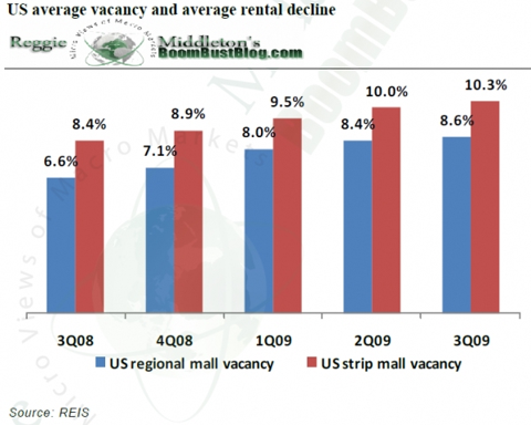 mall_vacancies.png