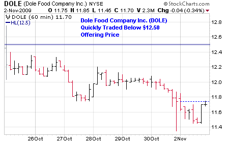 Dole Food Company, Inc. (<a href='http://seekingalpha.com/symbol/dole' title='More opinion and analysis of DOLE'>DOLE</a>)