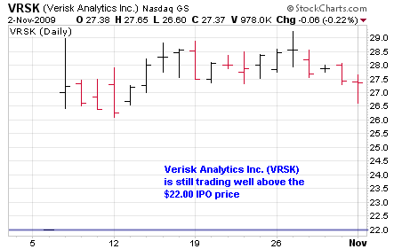 Verisk Analytics Inc. (<a href='http://seekingalpha.com/symbol/vrsk' title='More opinion and analysis of VRSK'>VRSK</a>)