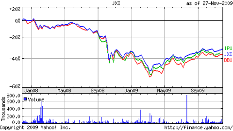 2-year-perf-chart.png