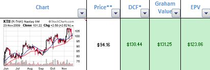 ktii-chart