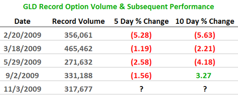 110409gldoptionvolume