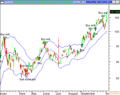 110409gldwdaily