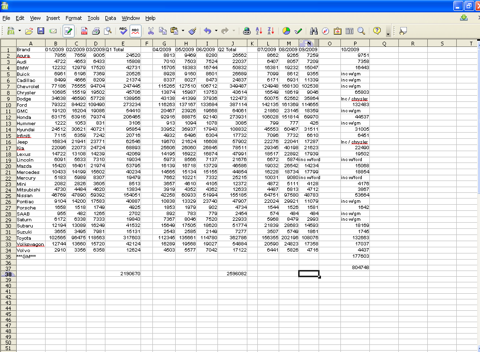 2009_auto_data