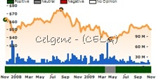 CELG