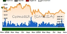 CMCSA