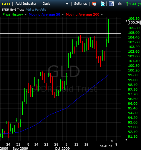 GLD