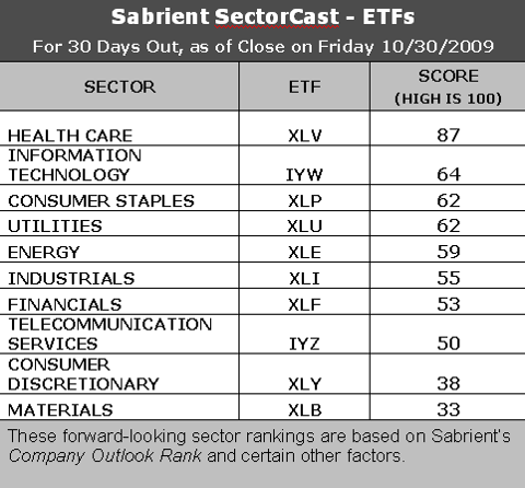 Sabrient SectorCast-ETF