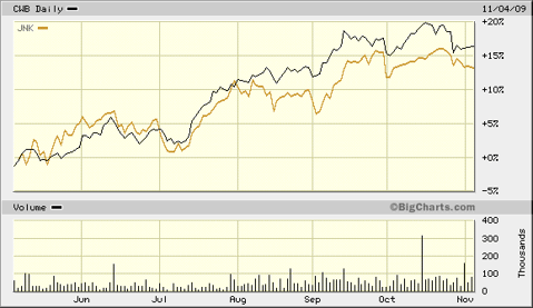 cwb versus jnk 2009