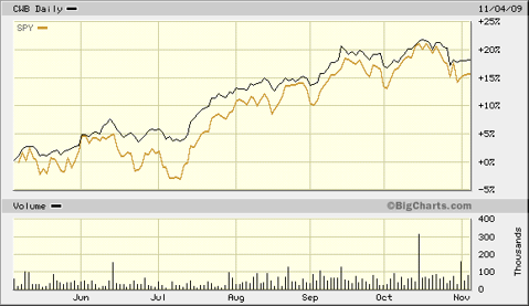 cwb versus spy 2009