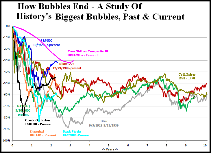 historysbubbles1