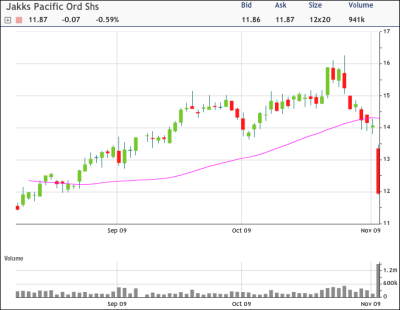 JAKK Chart