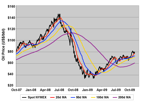 Front-MonthCrudeOil