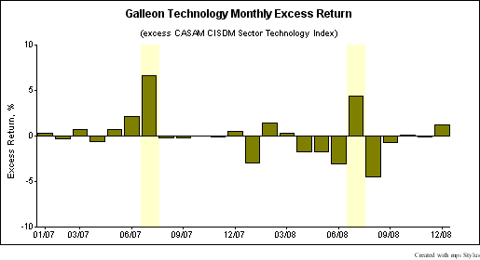 galleon_excess