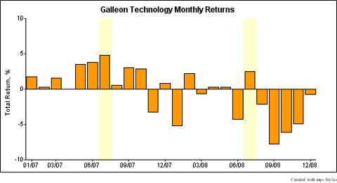 galleon_rets