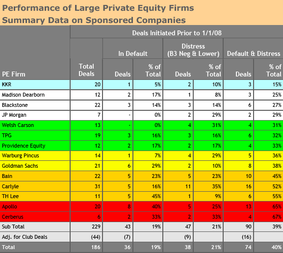 PE Firms