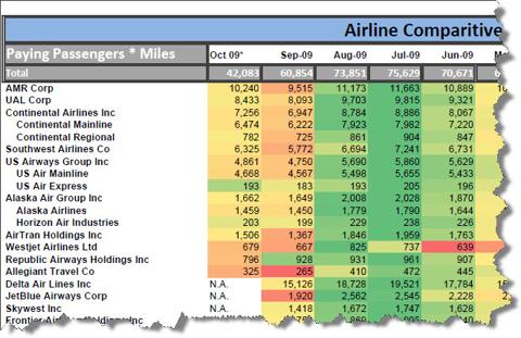airlines_comps