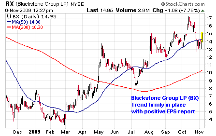 The Blackstone Group LP (<a href='http://seekingalpha.com/symbol/bx' title='More opinion and analysis of BX'>BX</a>)