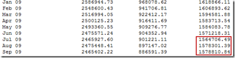 consumer-credit-2009-09-nsa