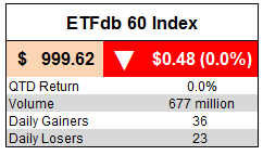 ETFdb 60 Index