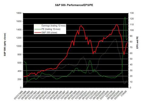 http://www2.standardandpoors.com/portal/site/sp/en/us/page.topic/indices_500/2,3,2,2,0,0,0,0,0,1,9,0,0,0,0,0.html