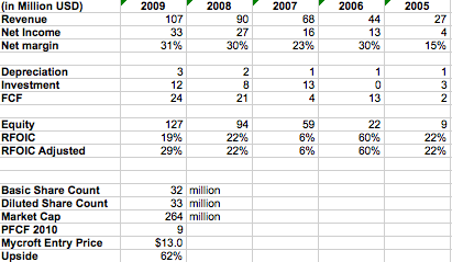 DYP valuation