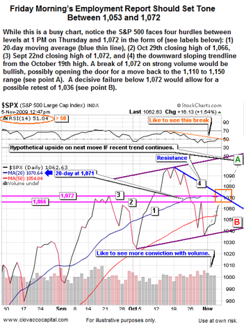 Investing Blog covering Support and resistance