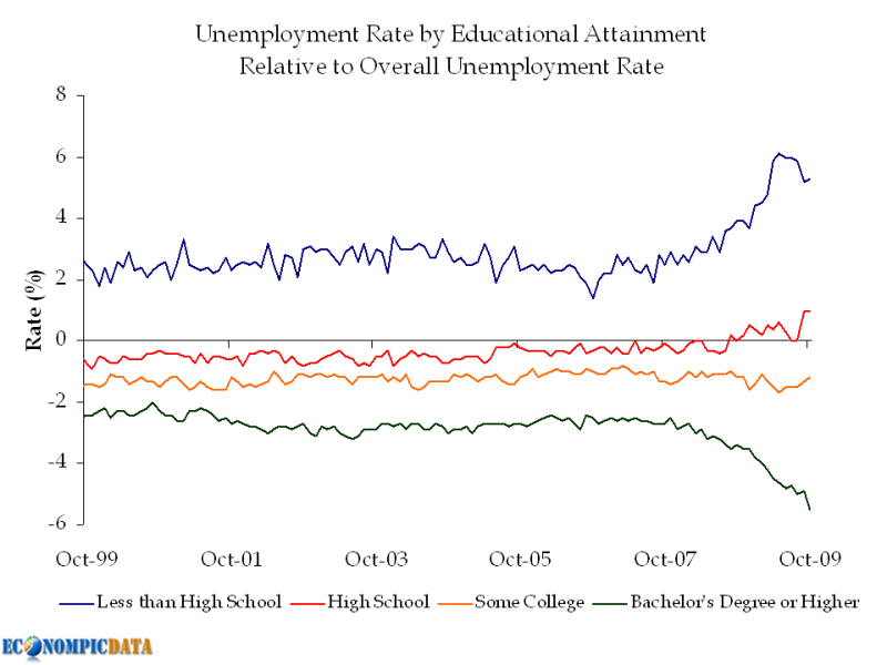 saupload_ueandeducation110809.png