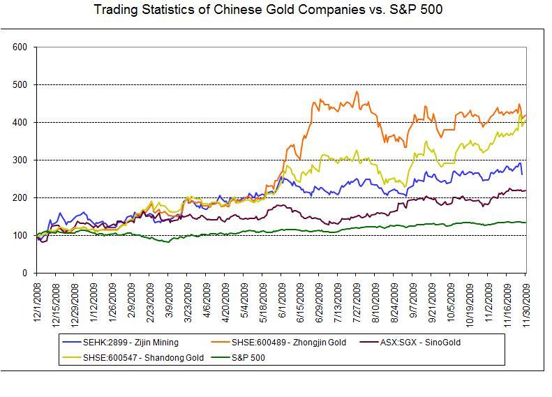 Source: Capital IQ