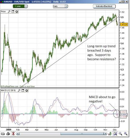 ETF trading/ETF Research/news Saupload_eurusd1209_thumb1